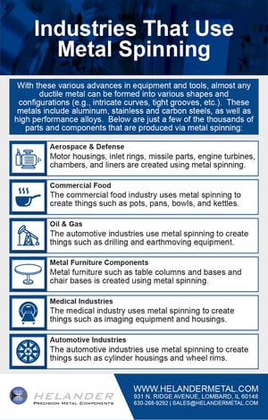 Industries that use metal spinning